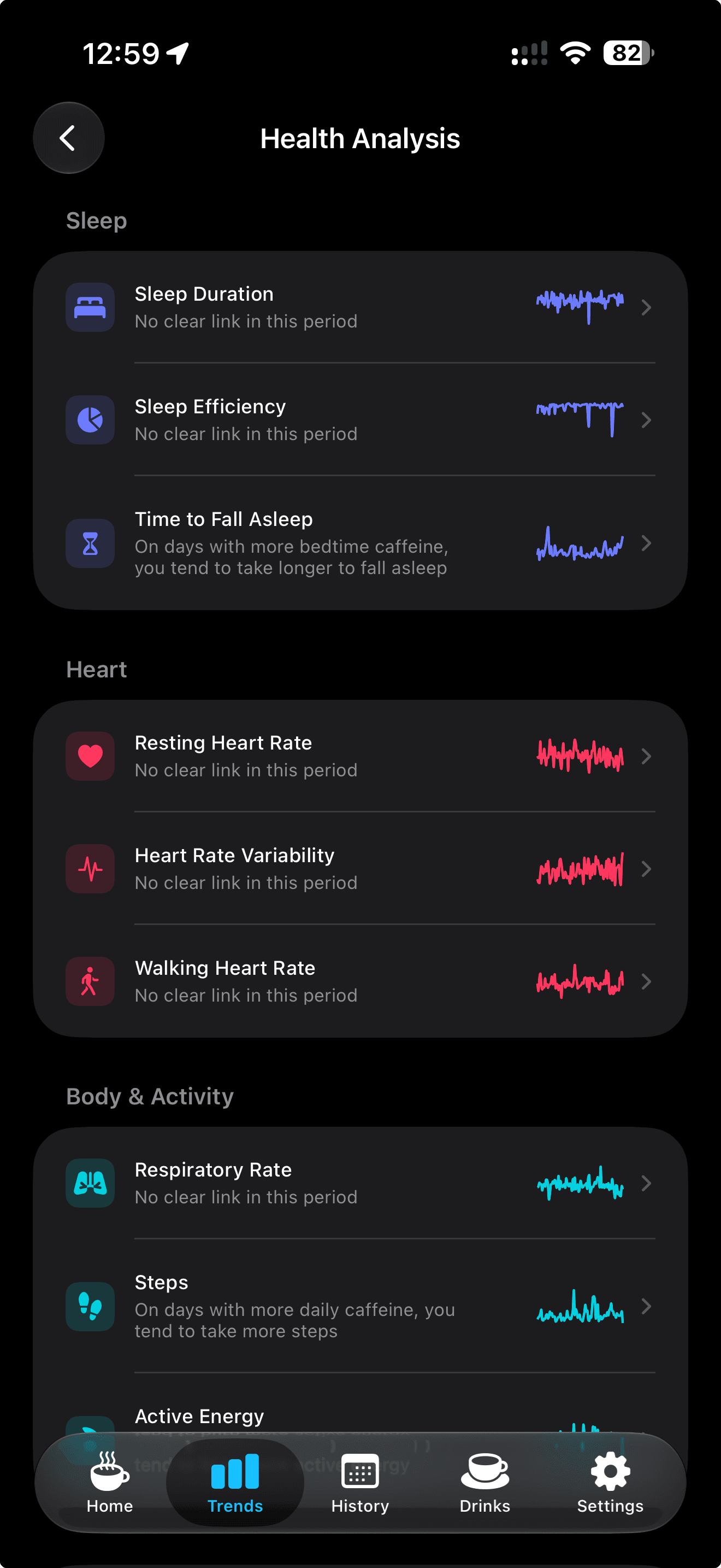 MyCaffeine Health Analysis screen in dark mode